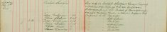 Inspected the sale books of Mr H O Lee, H Sparrow and F Handscombe J Sell re Sale of Arms and Ammunition