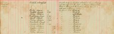 Made Enquiries re John W Broom, William Collins, Percy C Thurgood re Military Service Act 1916