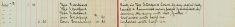 Served summons upon Joseph Mansfield by leaving the same with his mother