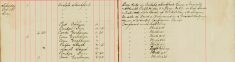 Obtained billets for 80 Men ASC in Oak Street, Inspected Sale books Of Mr H O Lee and H Sparrow Re Arms and Ammunitions