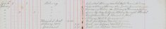 Posted General Annual Licensing Notices on Albury and  Furneaux Pelham