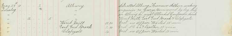 Made enquiries re George Hammond at Furneaux Pelham