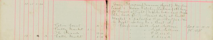 (continued) Daisy Thompson (Insurance Agent), Harlow Essex and Horace Petchey (Labourer) Albury for Breach of (Lights) Vehicles Order each fined the costs 4/-