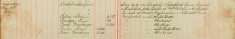 Inspected Sale books Of Mr H O Lee and H Sparrow Re Arms and Ammunitions