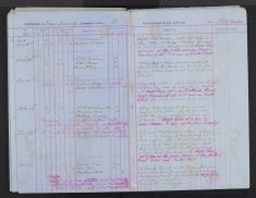 Pages 141-142