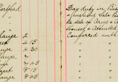 Inspected Sale books Of Mr H O Lee and H Sparrow Re Arms and Ammunitions