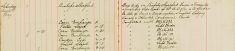Inspected Sale books Of Mr H O Lee and H Sparrow Re Arms and Ammunitions