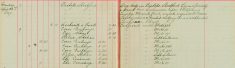 Served two summons upon Philip Louis Langeley, Warwick Road