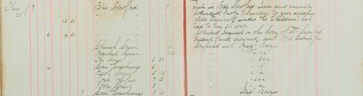 Attended Petty Sessions to give evidence against Ada Warwick under the Children's act, attended the inquest on the body of Wm Sapsford,