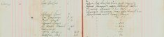 Served Summons upon Albert G Archer for using threats to his wife, served a Bastardy Order on Frank Moss