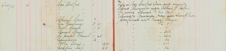 Served Summons upon Albert G Archer for using threats to his wife, served a Bastardy Order on Frank Moss