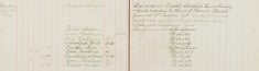 Made enquiries re Lewis G Forman Absentee