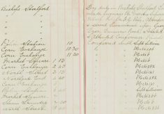 Visited Pte F G Pope, Absentee. Served Summons upon George Reed, Reginald Dyer