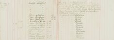 Visited Pte F G Pope, Absentee. Served Summons upon George Reed, Reginald Dyer
