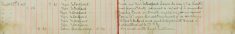 Received a report of a suspected Swine Fever outbreak, made enquiries served Form A upon Ernest Markwell, sent telegram to board of Agriculture