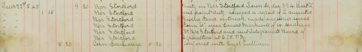 Received a report of a suspected Swine Fever outbreak, made enquiries served Form A upon Ernest Markwell, sent telegram to board of Agriculture