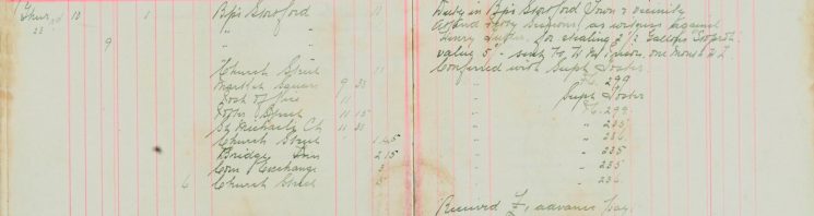 Attended  Petty Sessions as witness against Henry ??? For stealing  ??????
