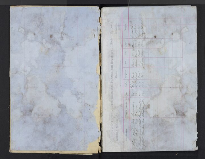 Pages 000c blank page - List of known theives