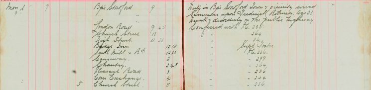 Served Summons upon Frederick Robinson age 33, d&d on the Public Highway