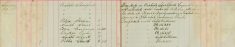 Inspected Sale Books of H O Lee & H Sparrow F Handscomb sale of Arms and Ammunitions and visited Lodging Houses
