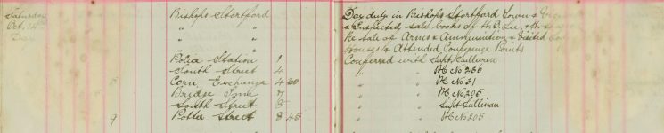 Inspected Sale Books of H O Lee & H Sparrow F Handscomb sale of Arms and Ammunitions and visited Lodging Houses