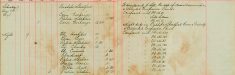 (continued) and F Handscombe J Sell re Sale of Arms and Ammunition