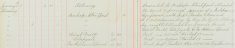 Attended the Bench at Bishop's Stortford and Proved service of a subpoena