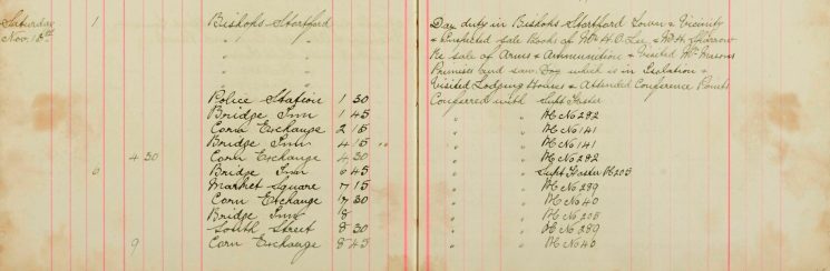 Inspected Sale books Of Mr H O Lee and H Sparrow Re Arms and Ammunitions, Visited Mr Masons premises and saw dog which is in isolation