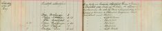 Inspected Sale Books of H O Lee H Sparrow and F Handscombe re sale of Arms and ammunition