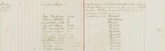 Made enquiries re Frank Hawkins, William Madil re Military Service Act