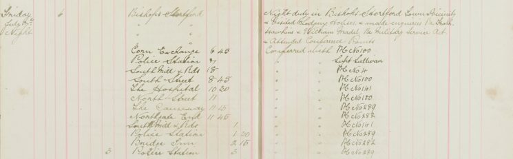 Made enquiries re Frank Hawkins, William Madil re Military Service Act