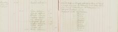 Made enquiries re William G Madel, Arthur Waterman, John Murray, Walter Firman re Military Service