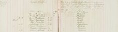 Served Summons upon Kenneth Gough, Eric Bailey (boys)