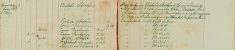Apprehended 81194 Gunner White, Deserter from 1 Reserve Battery R G A, Wickenden
