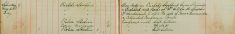 Inspected the sale books of Mr H O Lee, H Sparrow and F Handscombe J Sell re Sale of Arms and Ammunition