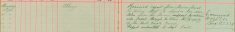 Received report from Thomas Savill Furneaux Pelham that a Shovel and Hoe were taken from his barrow,