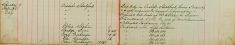 Inspected the sale books of Mr H O Lee, H Sparrow and F Handscombe J Sell re Sale of Arms and Ammunition