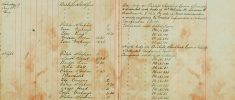 Inspected the sale books of Mr H O Lee, H Sparrow and F Handscombe J Sell re Sale of Arms and Ammunition