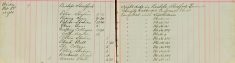 Inspected Sale Books of H O Lee H Sparrow and F Handscombe re sale of Arms and ammunition