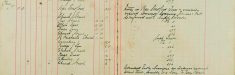 Attended Petty Sessions as witness against Albert Wade, cruelty to a pony