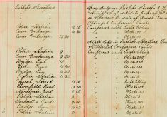 Inspected Sale books Of Mr H O Lee and H Sparrow Re Arms and Ammunitions