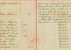 Attended Bench, gave Evidence against Henry Maslen