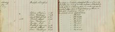 Inspected Sale Books of H O Lee H Sparrow and F Handscombe re sale of Arms and ammunition