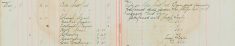 Performed duty under the Shops Act 1913