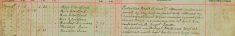 Attended occasional Court to give evidence against John Charles Phipp.