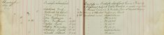 Made enquiries re Ernest Edwards