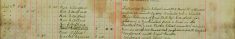Arrested John Charles Phipp, Labourer, of New Path Bishop's Stortford for stealing