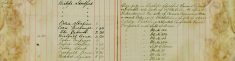 Inspected Sale Books of H O Lee H Sparrow and F Handscombe re sale of Arms and ammunition served order No15, prohibition of sale of 45 and 455 Calibre Pistols