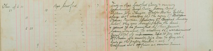 Apprehended George Brown, Sidney Brown, William John Thurgood, Walter Arthur Gilbey, charged with stealing 22/- the money of William Thomas Newman, secretary of the  Baptist  Sunday School