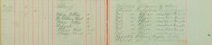 Reported Arthur Gaylor, Butcher, Clapgate breach of light order